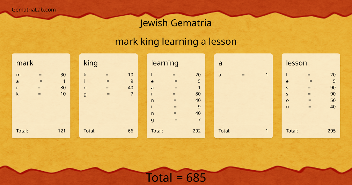 mark king learning a lesson in jewish Gematria